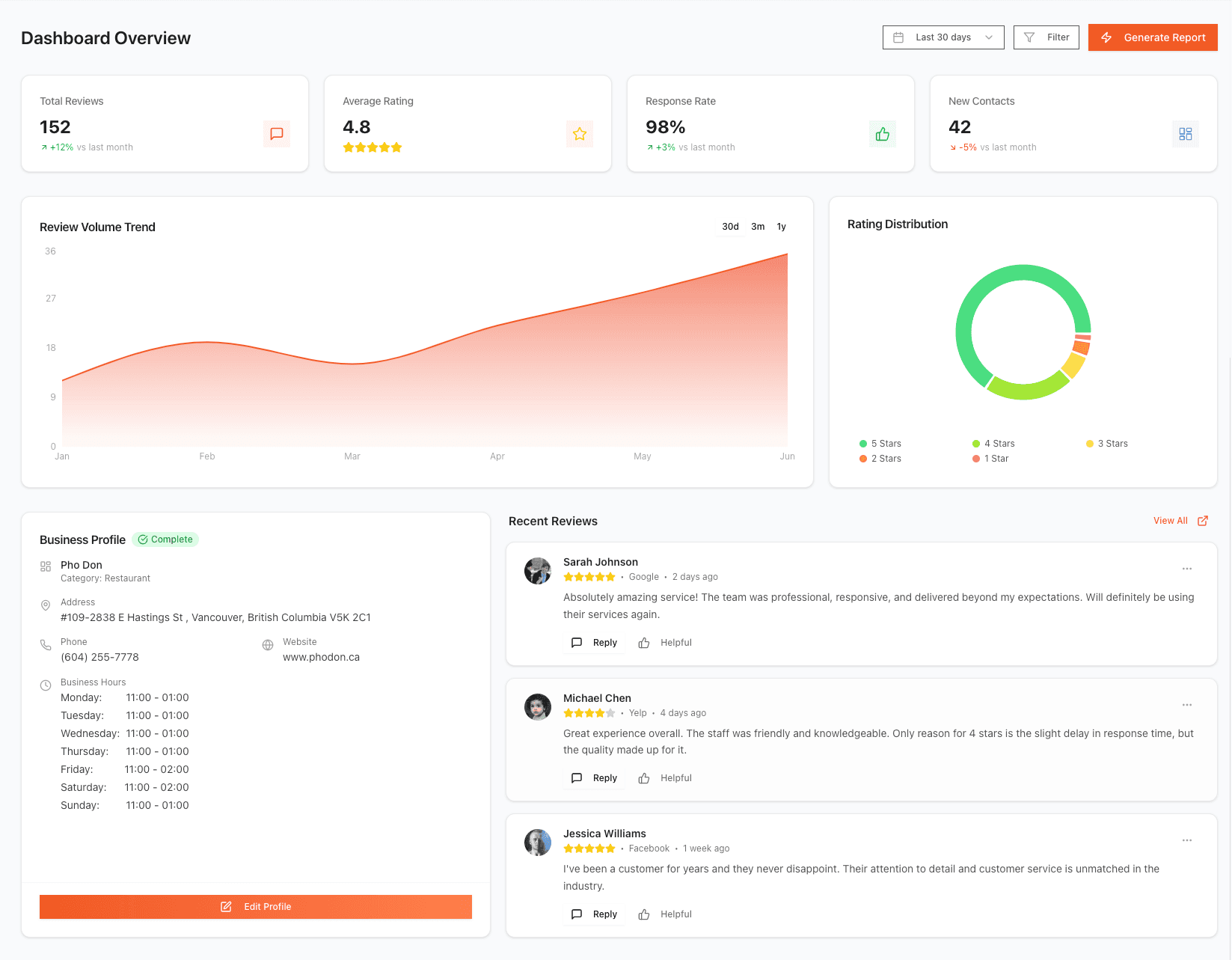 Review Cadence Dashboard Overview